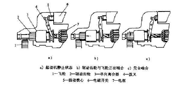 山推压路机起动机结构及其工作原理介绍