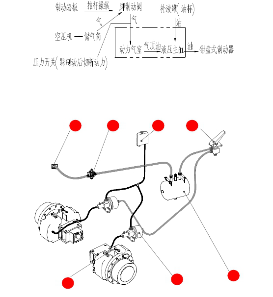 压路机制动系统