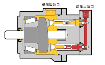 柱塞泵原理图