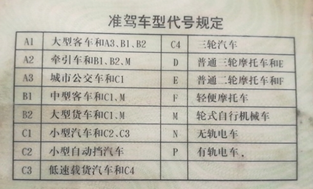 轮式挖掘机上路需要什么牌照和驾驶证？