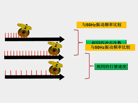 振动系统